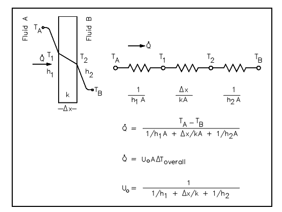 1139_overall heat transfer coefficient.png